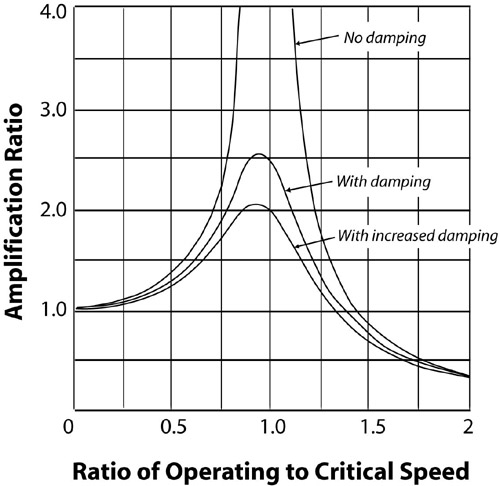 Critical Speed - 58 kb